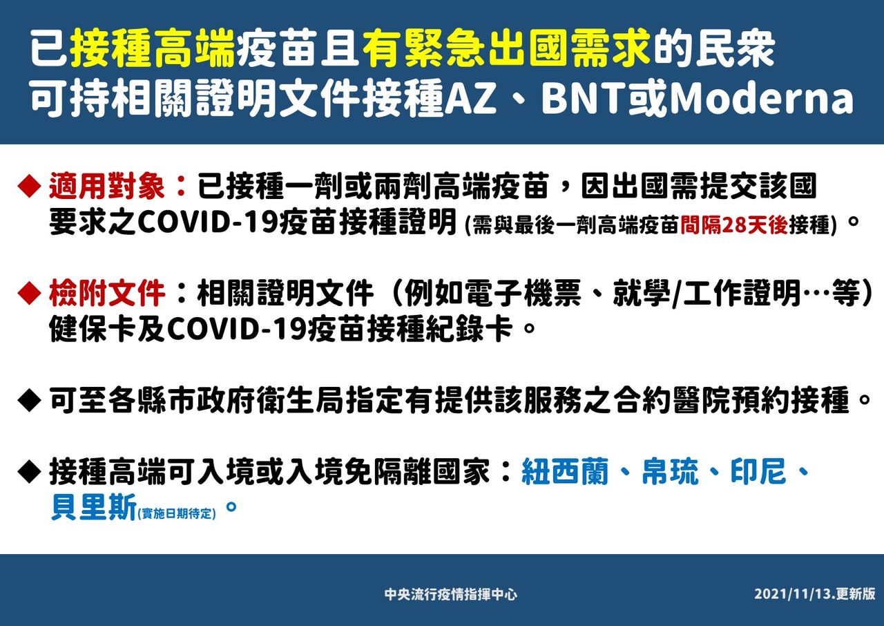 尷尬！承認高端國家「從6國變4國」　指揮中心緊急更正 | ETtoday生活新聞 | ETtoday新聞雲