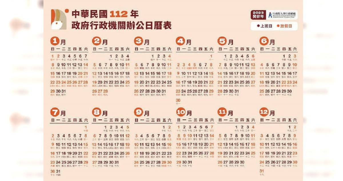 往後查看類別項目