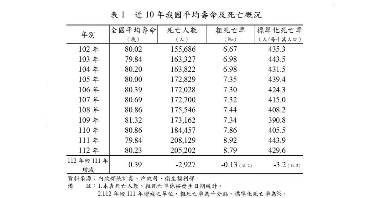 往後查看類別項目